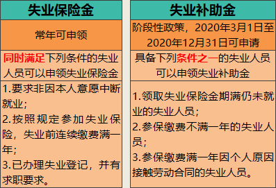 2021年城镇失业人口_失业图片(3)