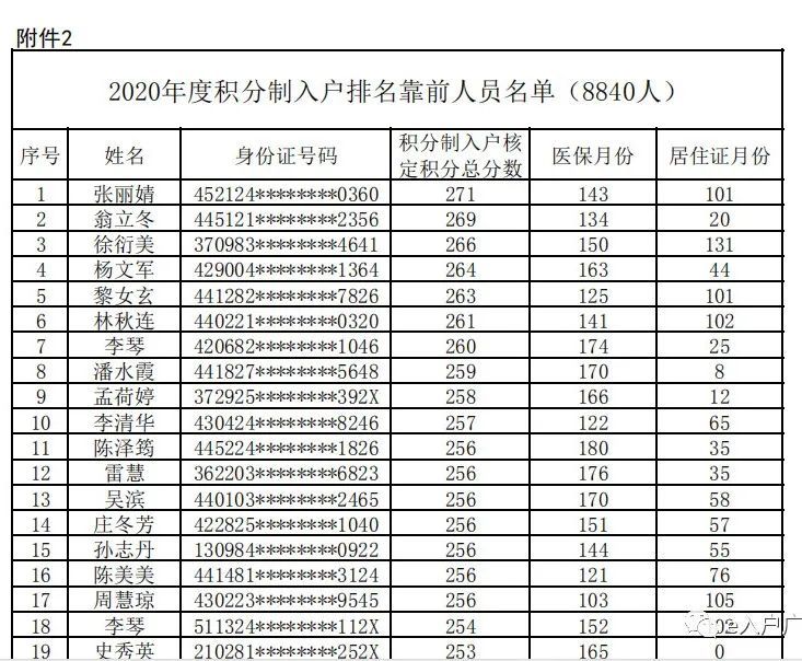 积分入户排名_积分入户图片