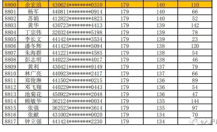 积分入户排名_积分入户图片