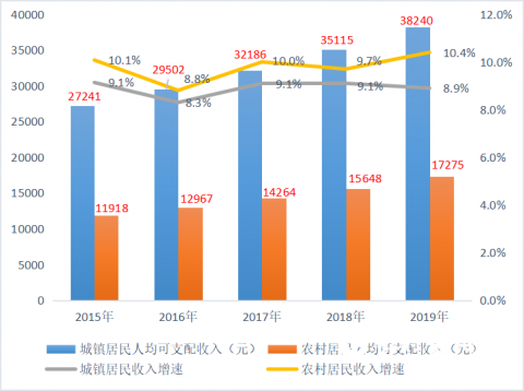 全国十三五期间gdp增速_十三五 厦门国民经济运行情况发布 GDP年均增长7.4(2)