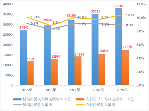 全国十三五期间gdp增速_中国gdp增速图片(2)