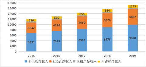 全国十三五期间gdp增速_中国gdp增速图片(2)