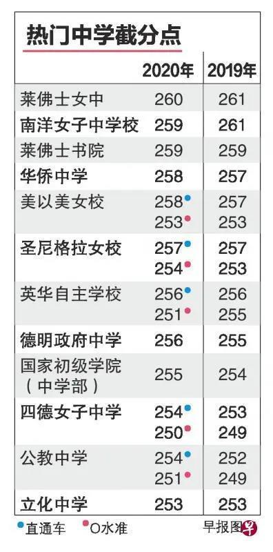 [2025全国中学排行榜最新]