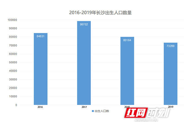 长沙人口数_智造长沙 四驾马车 从 制造之城 到 智能制造之都 的长沙,缘何飞速