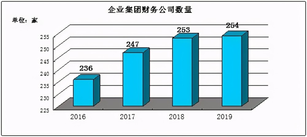 2021财务公司行业市场发展及投资前景预测分析报告