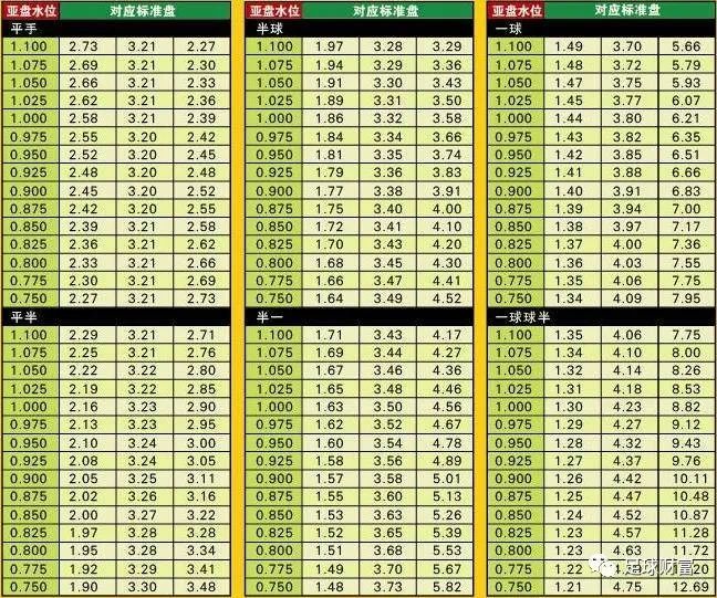 足球财富:到底是从欧赔分析亚盘还是从亚盘分析欧赔