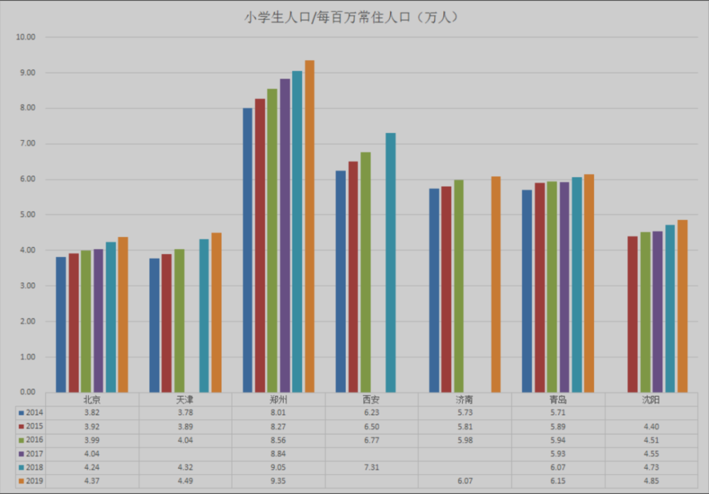 长沙市2019年末常住人口_长沙市人口统计图片(2)