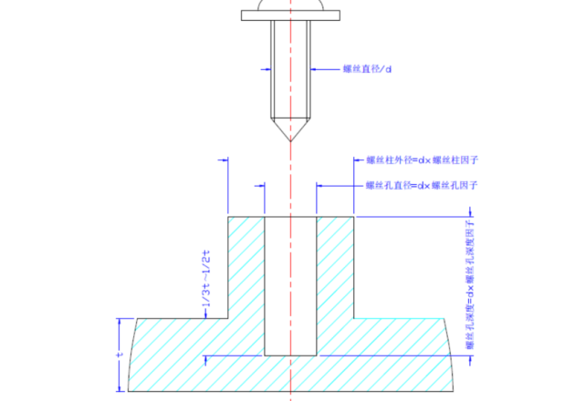螺丝与塑胶柱的基本设计要求