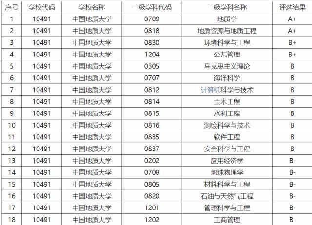 武汉的大学排名二本_武汉大学排名(3)