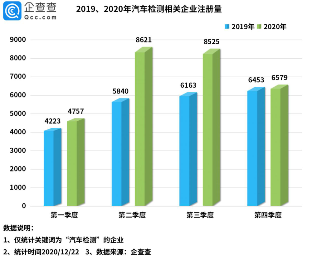 新疆人口增长率近20年以来的数据(3)