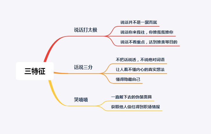 人口基本特征不包括_人口老龄化(2)