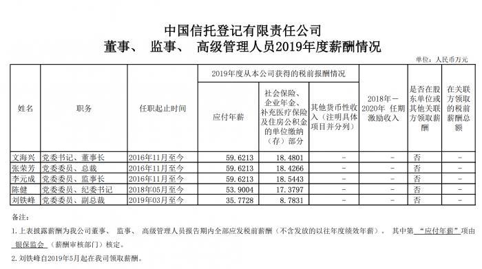 油管评论gdp大比拼_摩托车油管位置图片(2)