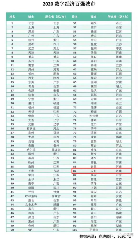 2020安阳县市gdp_2016 2020年安阳市地区生产总值 产业结构及人均GDP统计