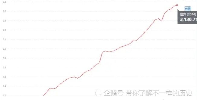 天斤人口_人口普查