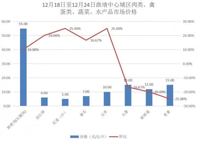 2020麒麟区gdp_麒麟区领衔,沾益区第三,马龙区垫底,2020曲靖各区县市GDP