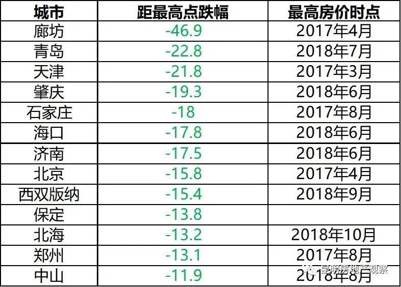 昆明gdp为何涨的那么快_房价涨太快收入跟不上 昆明去年房价收入比跃居西南4城之首(2)