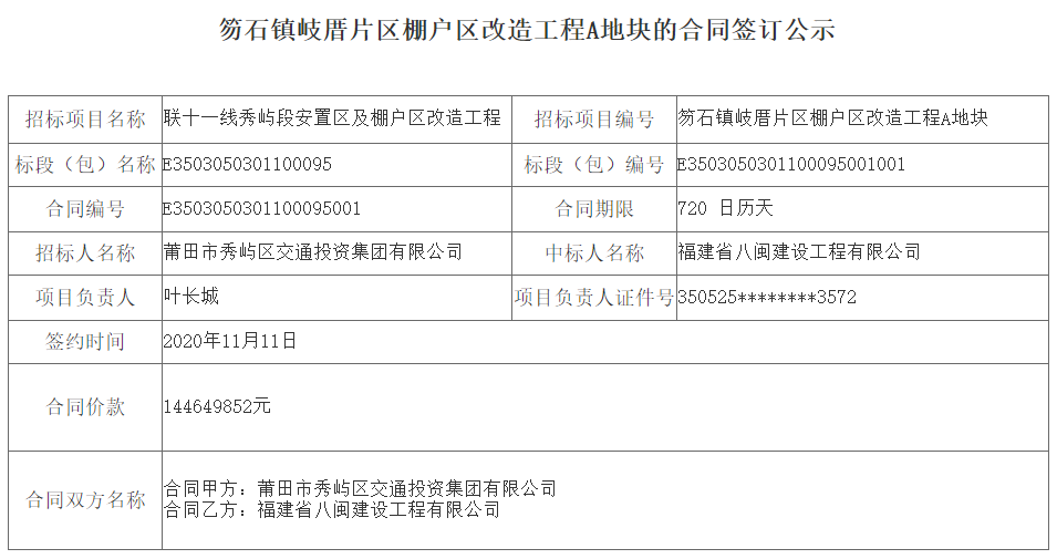 3 笏石镇西徐片区棚户区改造工程施工监理合同签订 图片来源于网络 你