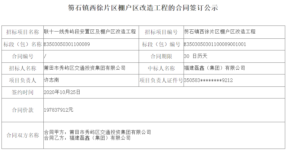 关注!笏石镇多个棚户区改造!将迎来大变化!