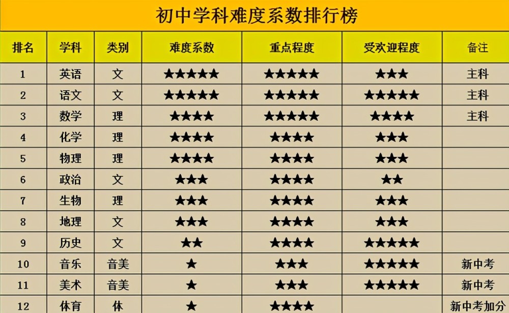 排行榜英文_英文纹身