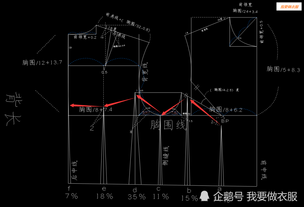 一步一步教你画服装原型——新文化上衣原型制图