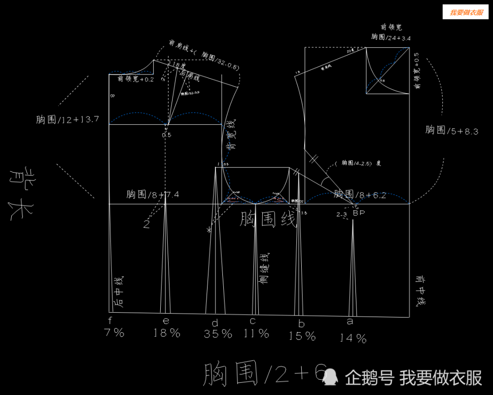 一步一步教你画服装原型——新文化上衣原型制图