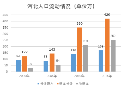 河北省外出人口流出_河北省地图(3)