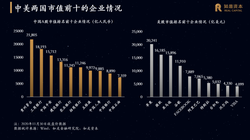 GDP能代表资本市场吗_资本市场