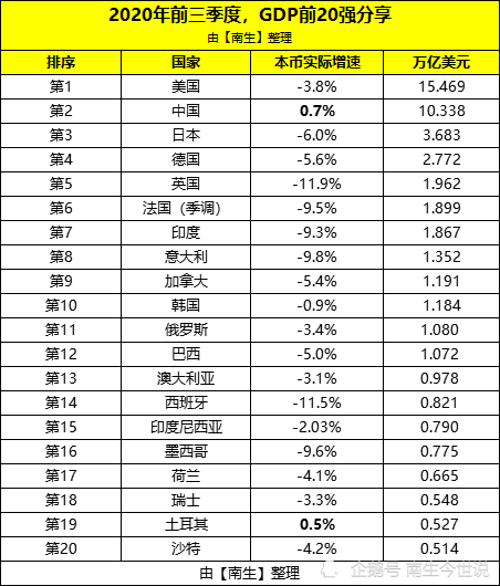 2020土耳其gdp第四季度_土耳其第四季度GDP萎缩3 经济自2009年来首现负增长(3)