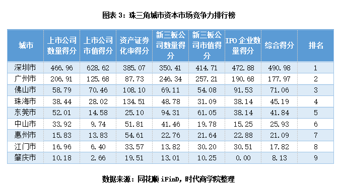 2020中山GDP_中山大学(3)