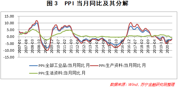 2021二季度中国gdp(3)