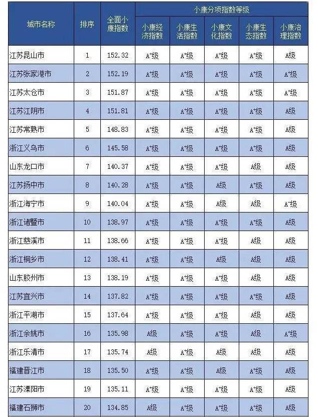 GDP名额(2)