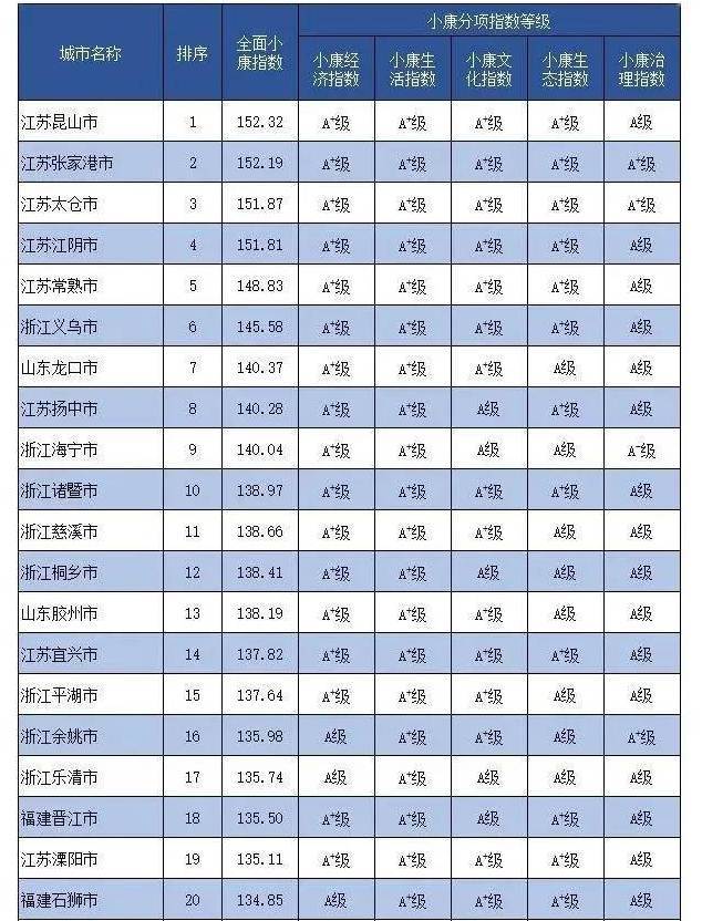 乐清淡溪2021gdp_实时(3)