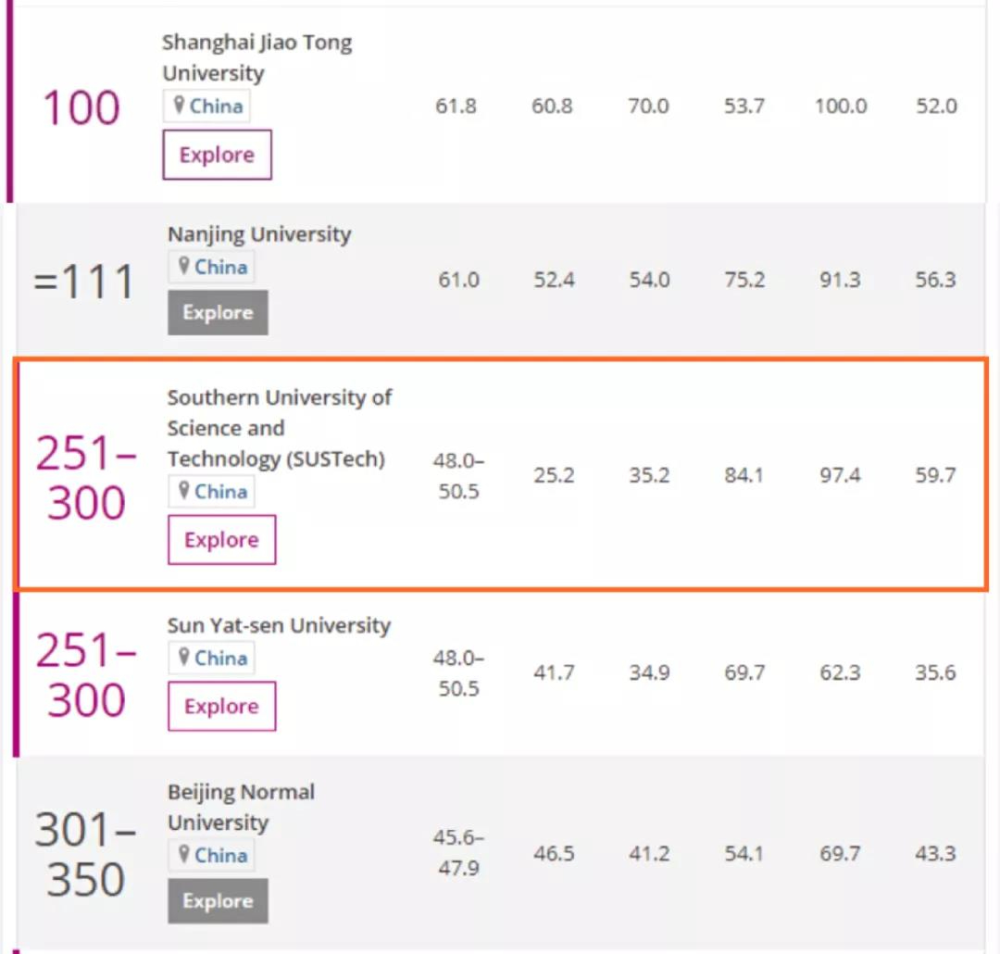 2021年全球gdp排行_2020全球gdp排行(3)