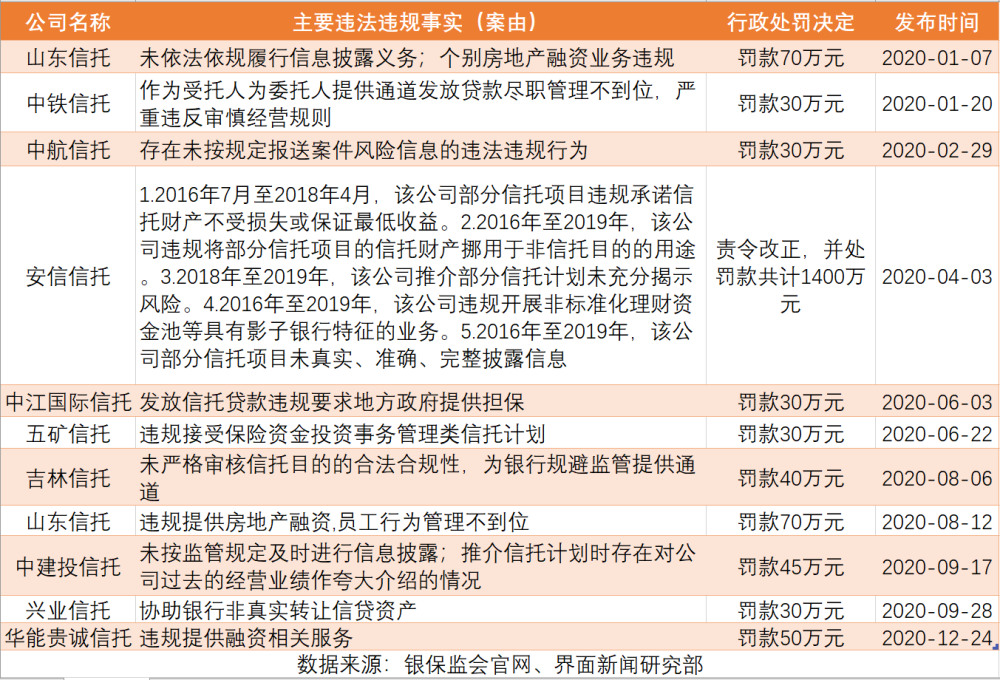 华能贵诚信托人均薪酬_诚信手抄报