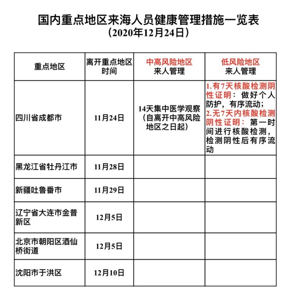 于洪人口多少_沈阳市最新人口数量出炉 主城区人口近750万