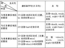 5分钟学语法|085期-状语从句之条件状语从句