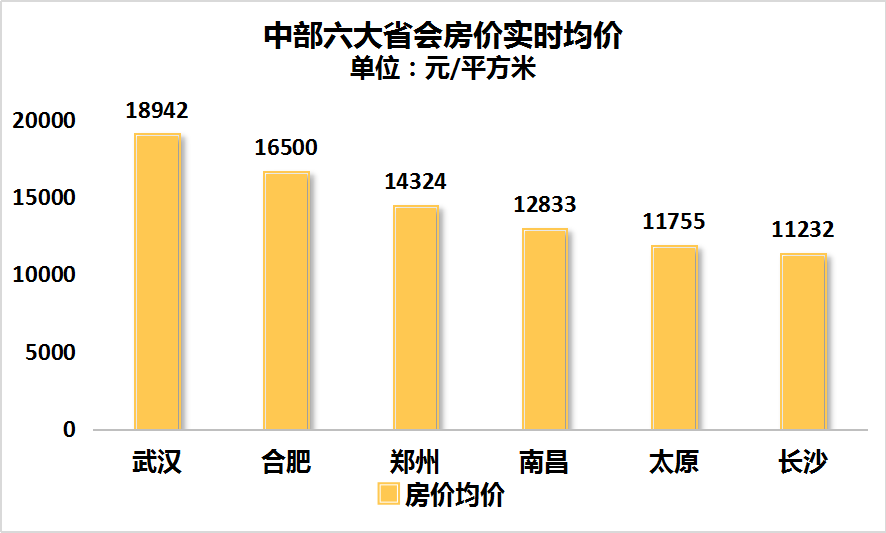 天津市2020年gdp(3)