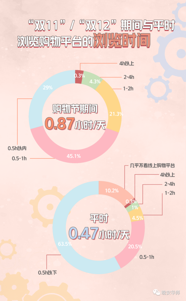 一天的人均_美好的一天图片(2)