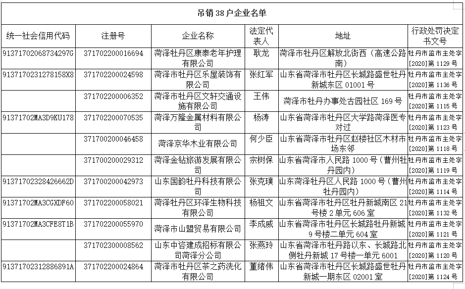 牡丹区2020gdp_菏泽牡丹区2020规划图(2)