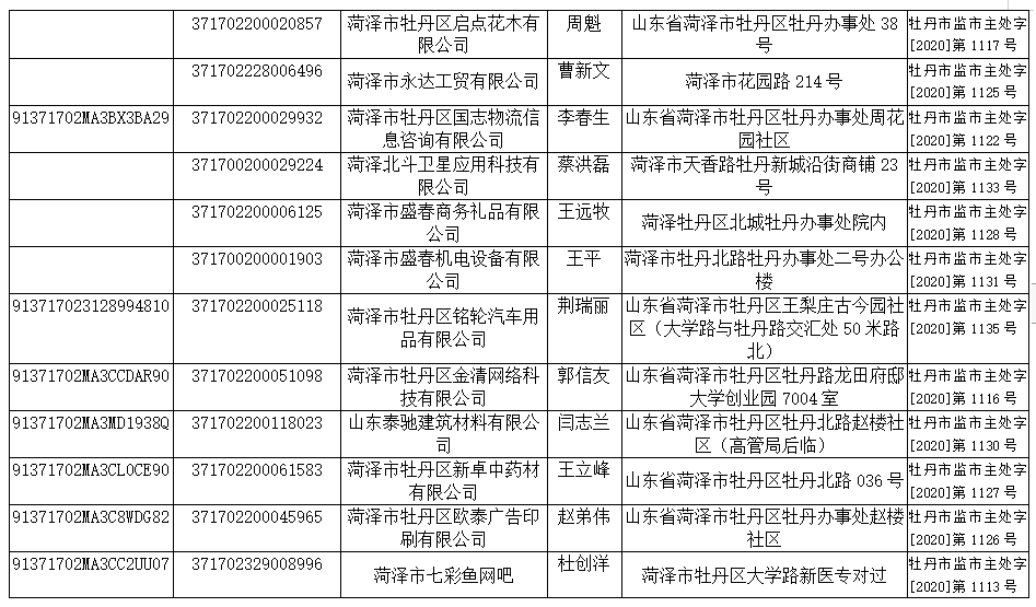 牡丹区2020gdp_菏泽牡丹区2020规划图(2)