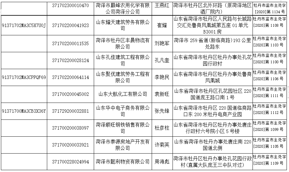 牡丹区2020gdp_菏泽牡丹区2020规划图(2)