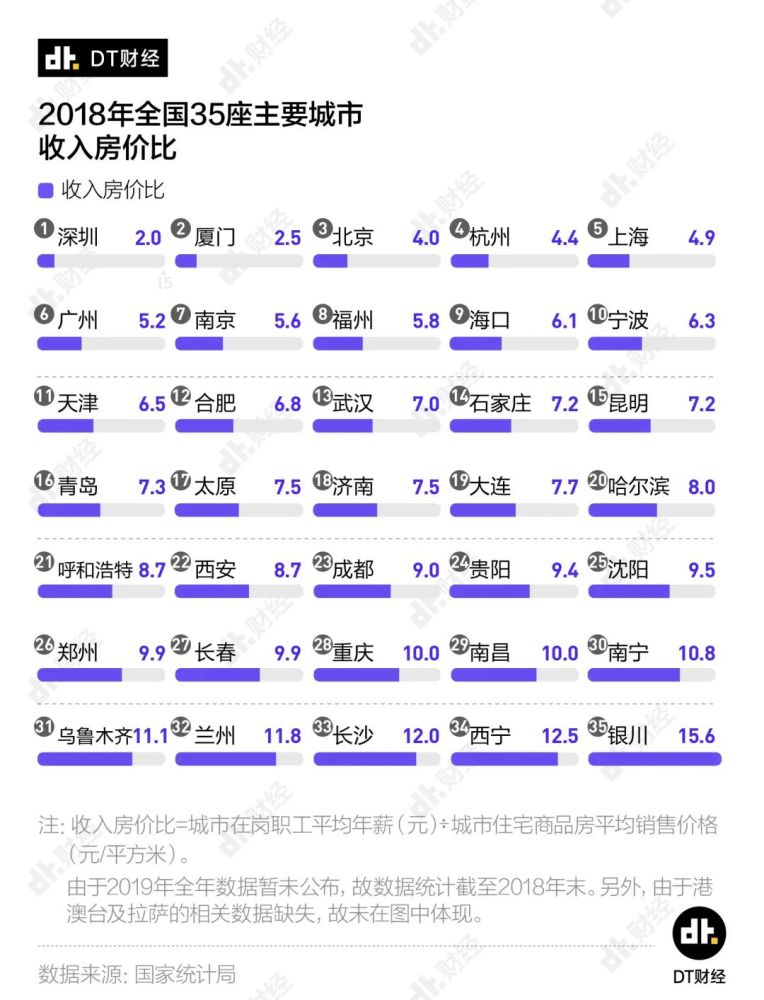 兰州PK银川GDP_甘肃兰州与宁夏银川的2021年上半年GDP谁更高(2)