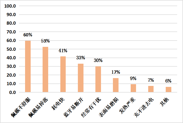 深圳市福田区2020年gdp_1990至2020近30年深圳GDP和深圳人均GDP变化图(3)