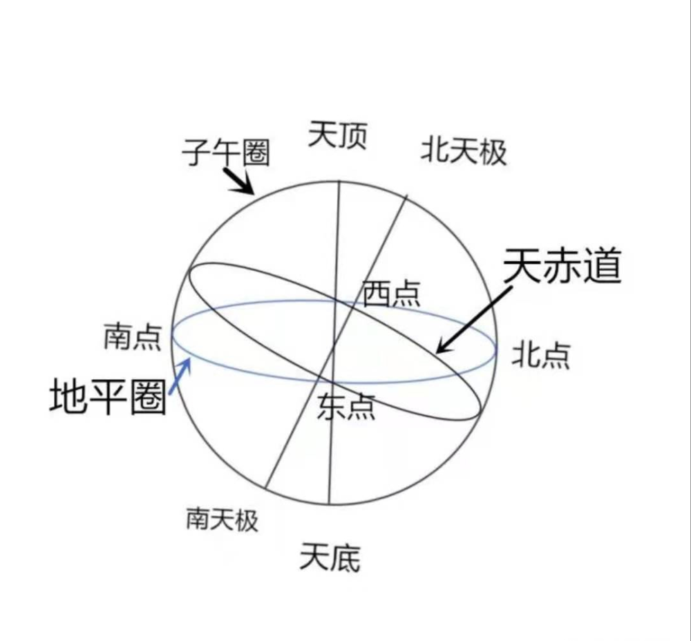 天文街道人口_天文望远镜图片