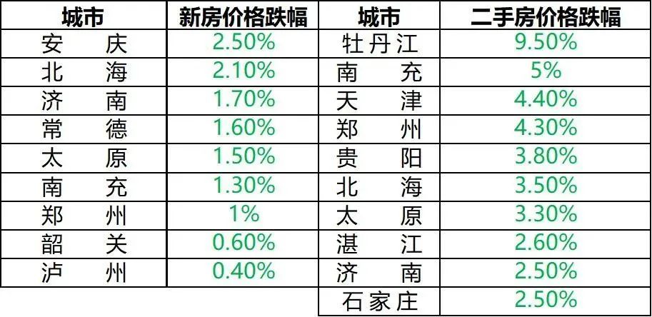 南充市人口统计_南充市地图(3)