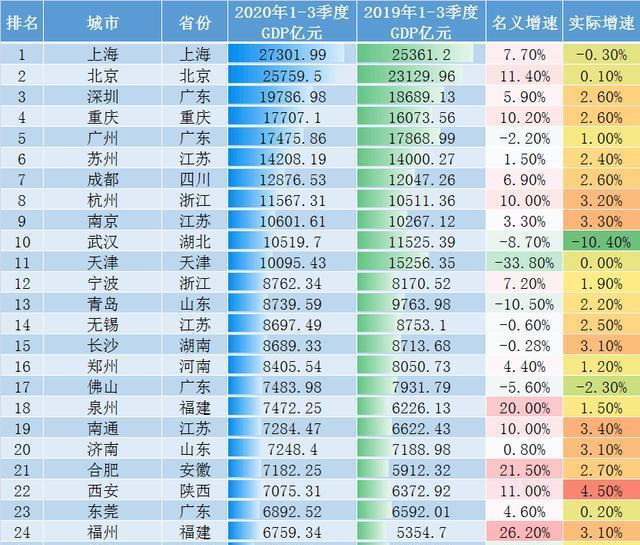 山东省gdp排名2020年(3)