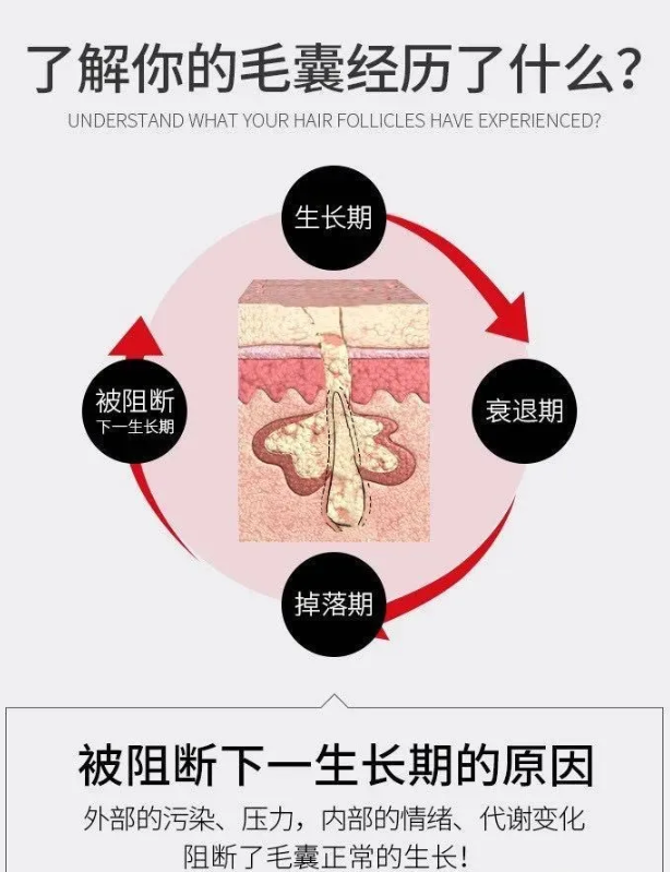 毛囊角质化_毛囊角质化怎么办_毛囊角质化