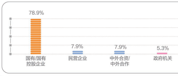 2021人口去向_2021世界人口日图片(3)