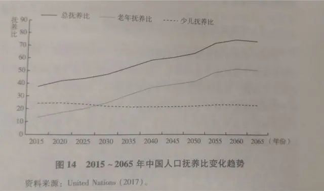 一般的人口_人口普查