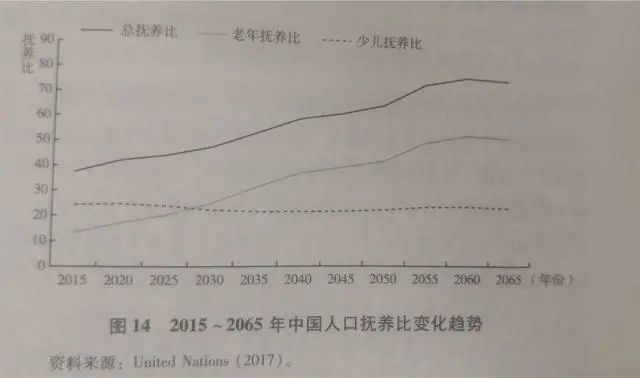 总人口大约在_中国人口总人口预测